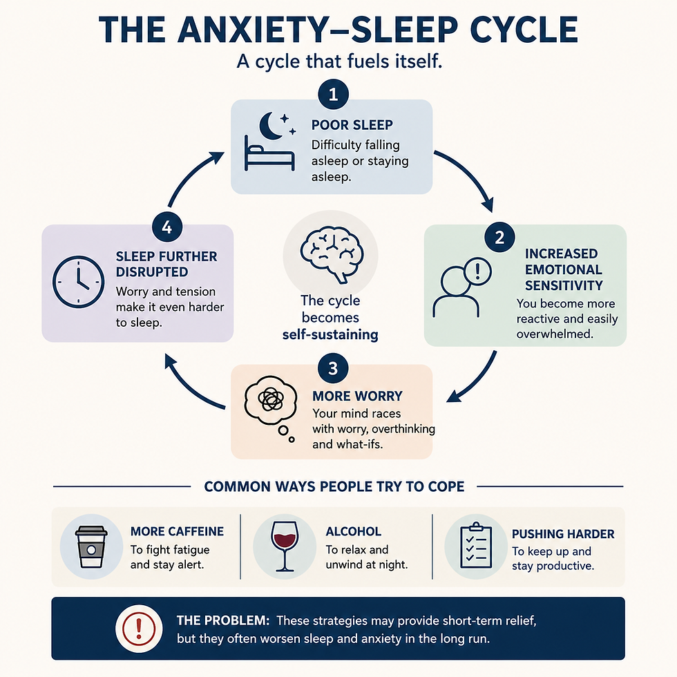 Anxiety