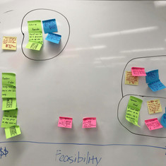 Prioritization Grid