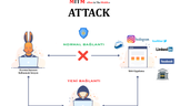 MITM ATTACK