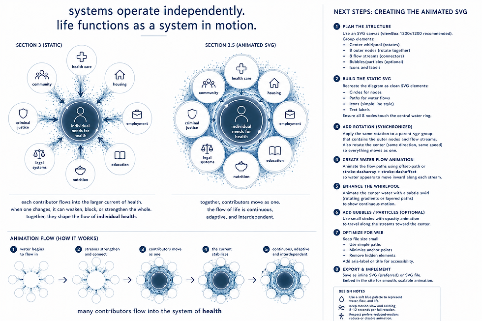 antidote health human systems navigation