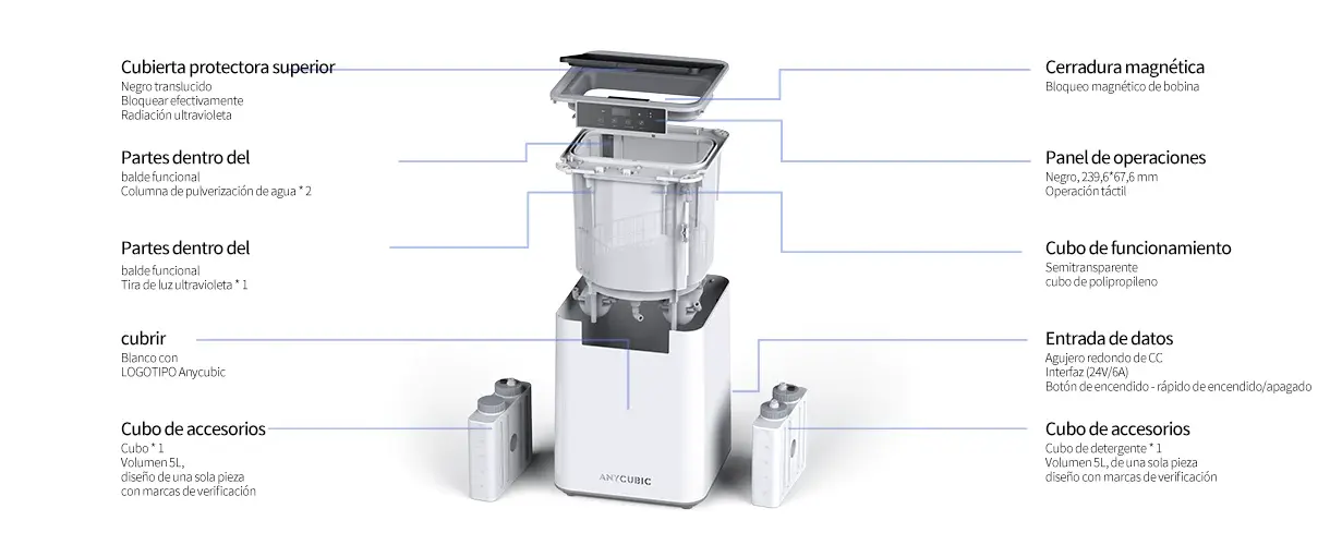 Anycubic Lavado y Curado MAX