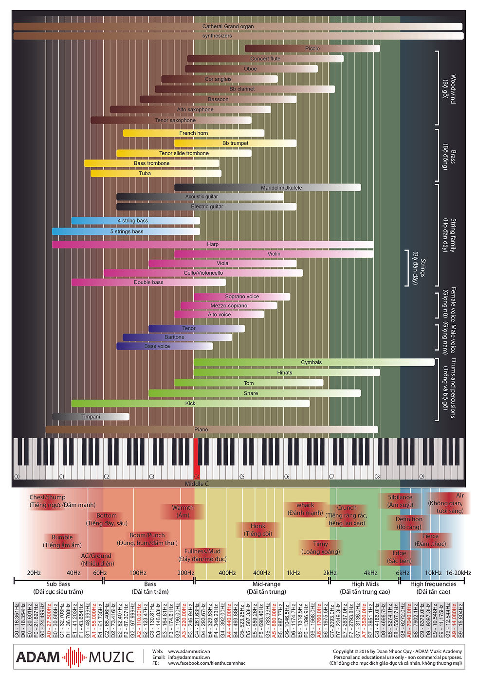 quang-am-dac-tinh-nhac-cu-Instrument-range-ADAM-Muzic