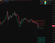chart example