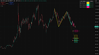 chart indicator example