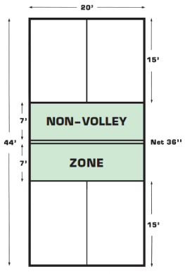 Pickleball Court Dimensions.gif