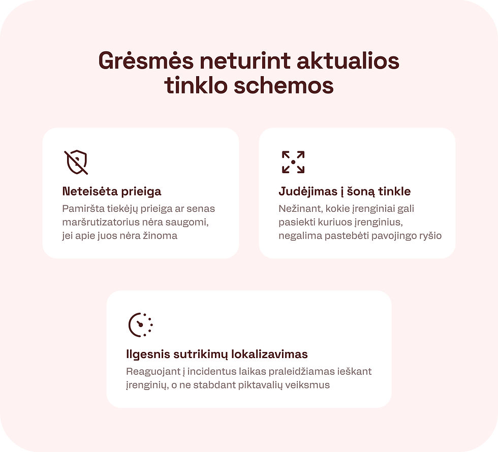 Grėsmės