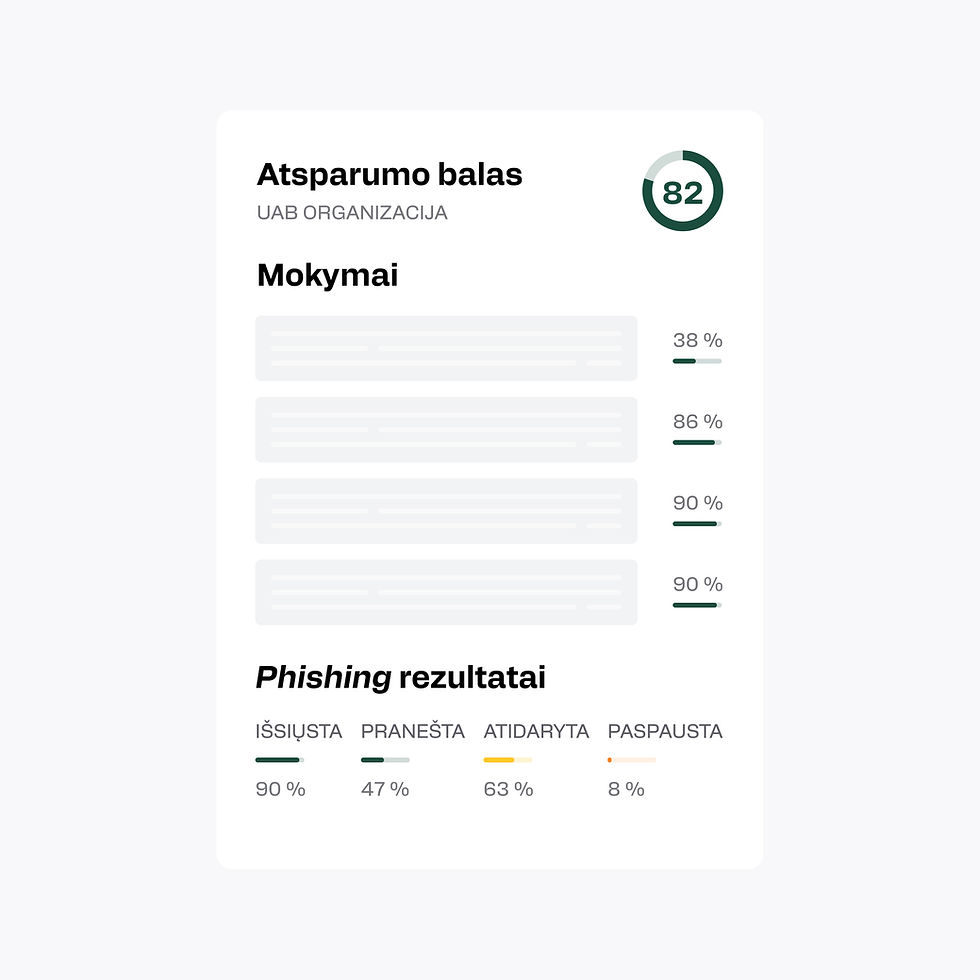 Employee training platform