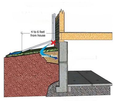 GRADE AGAINST FOUNDATION WALL1.jpeg
