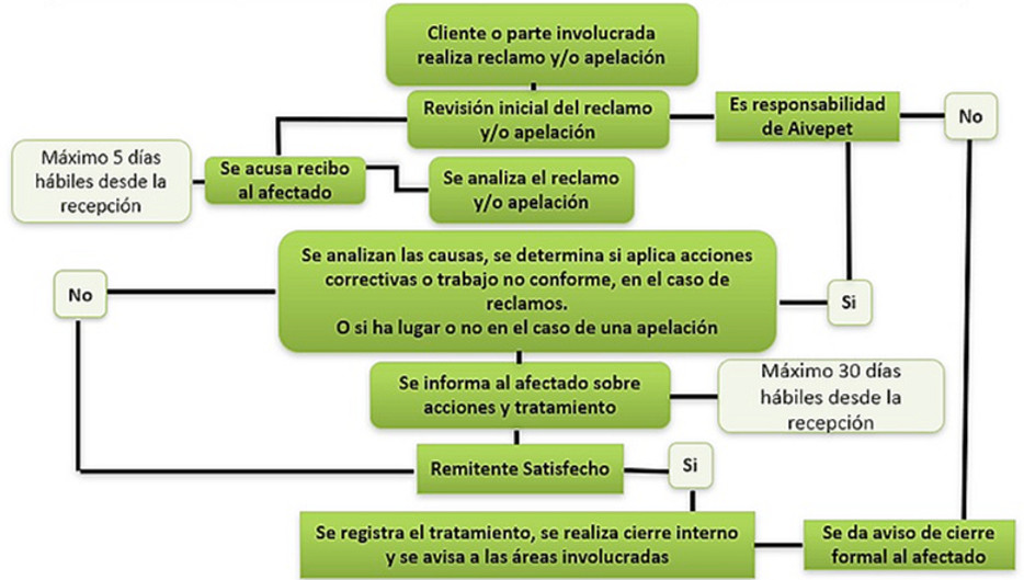 FLUJOGRAMA QUEJAS Y APELACIONES_edited.j
