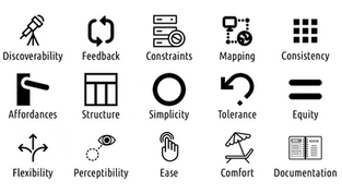 Introduction to Design Principles