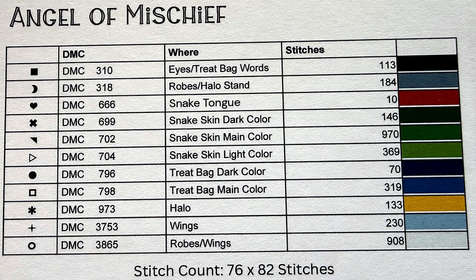 Thumbnail: Angel of Mischief DMC floss list and stitch usage chart