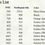 Thumbnail: Color list with DMC, Needlepoint Silk, and color names. Bloomfield Craft.