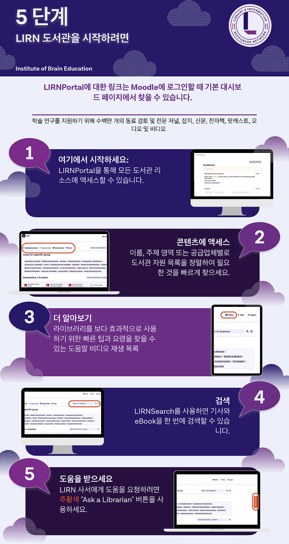 InstOfBrainEd 5 Steps LIRN LMS - Korean.png