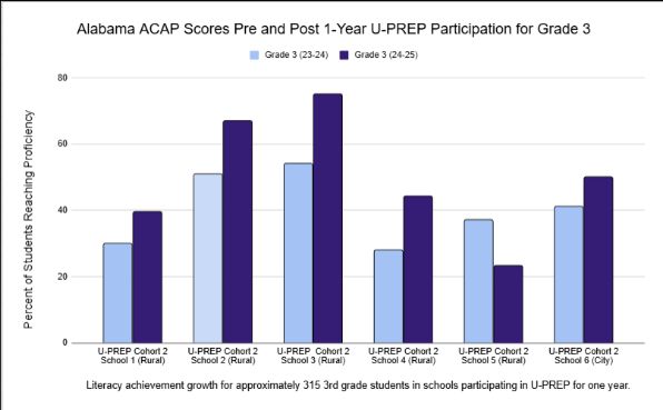 1 Year of U-PREP