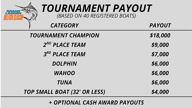Payout (40+ Boats)