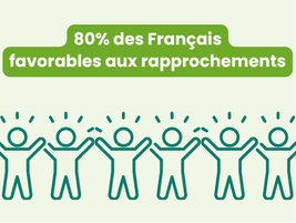 80% des Français favorables aux rapprochements de domicile