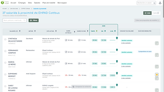 On calcule les trajets actuels et les rapprochements possibles