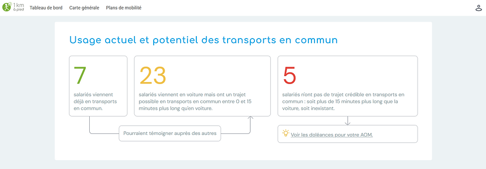 demandez une démo