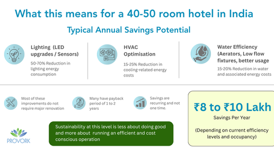 Sustainability in Hotels: A Practical Decision Guide for Hotel Owners