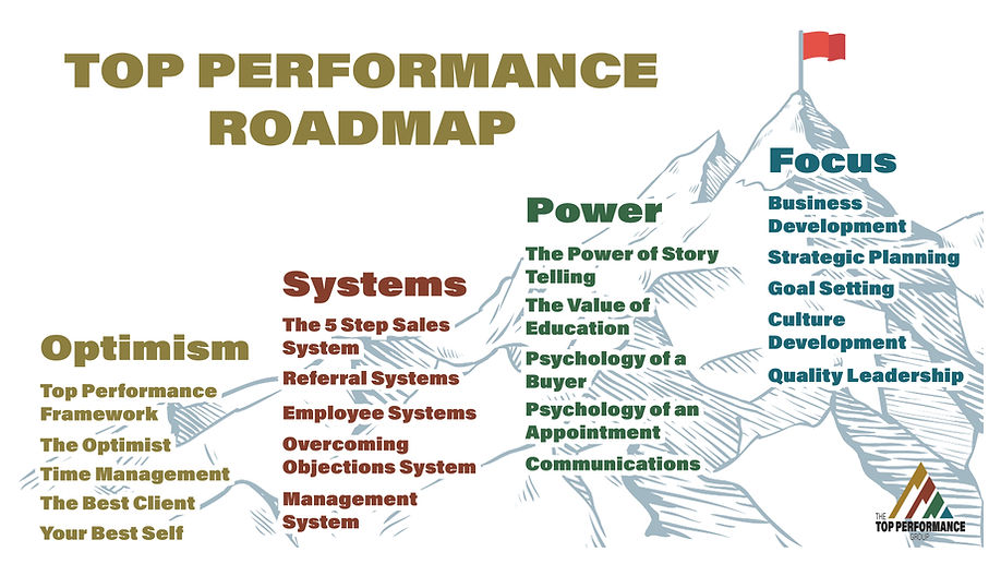 Top Performance Roadmap Business  (2).jpg