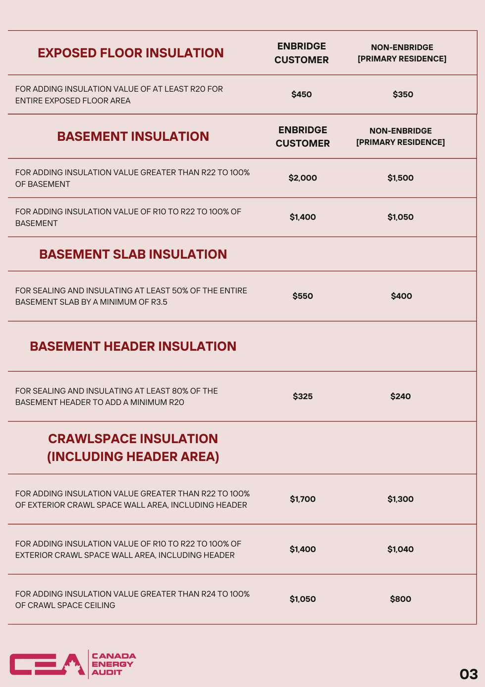 Enbridge Home Efficiency Rebate Canada Energy Audit