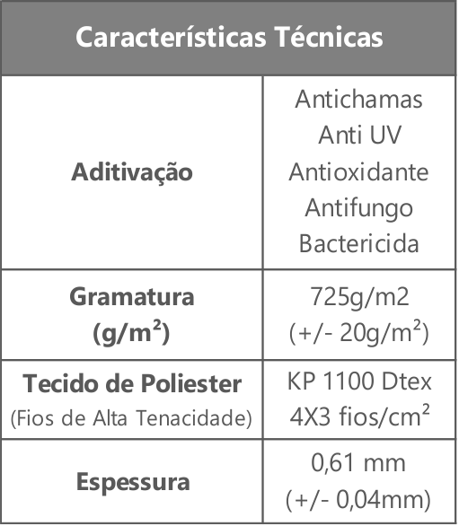 Medidas Lona de Caminhão