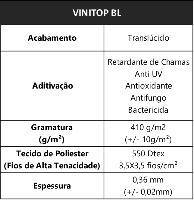 Medidas Lona de Caminhão