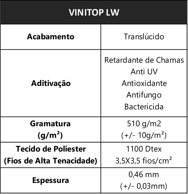 Medidas Lona de Caminhão