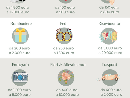 Budget: averlo o non averlo? Ovvero, l’importanza di sapere quanto e come spendere