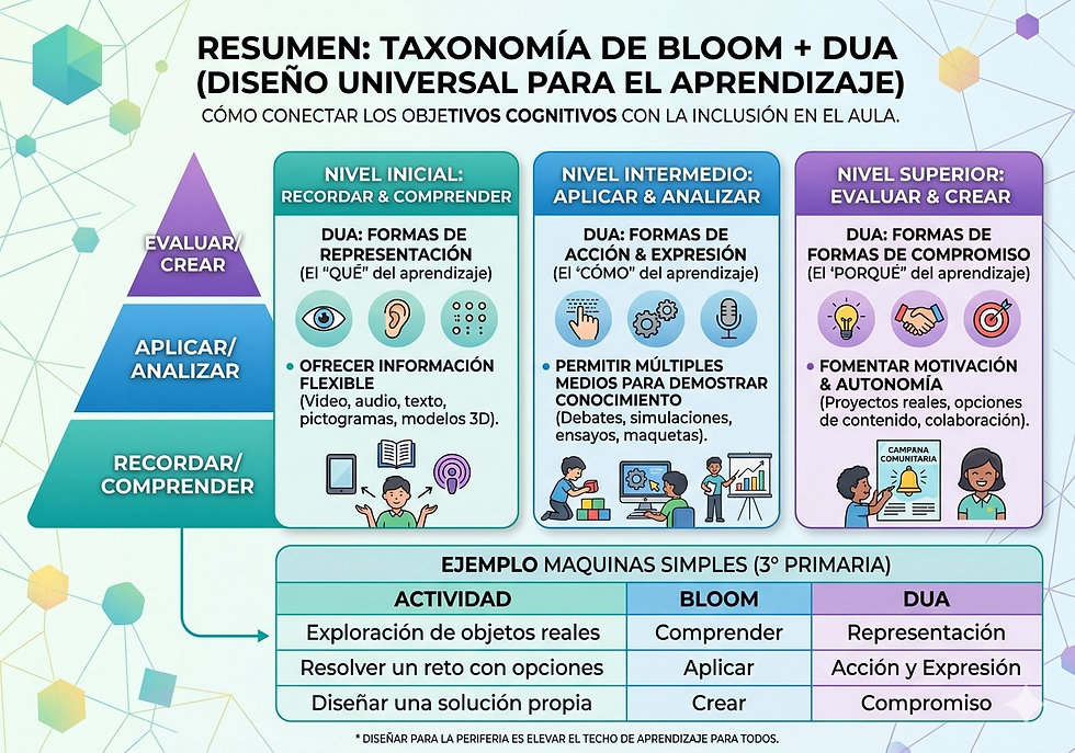 bloom y dua