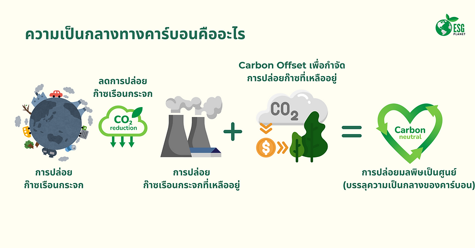 Thai - What does it mean to be carbon neutral.png