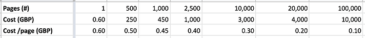 StatementReader pricing (GBP).png