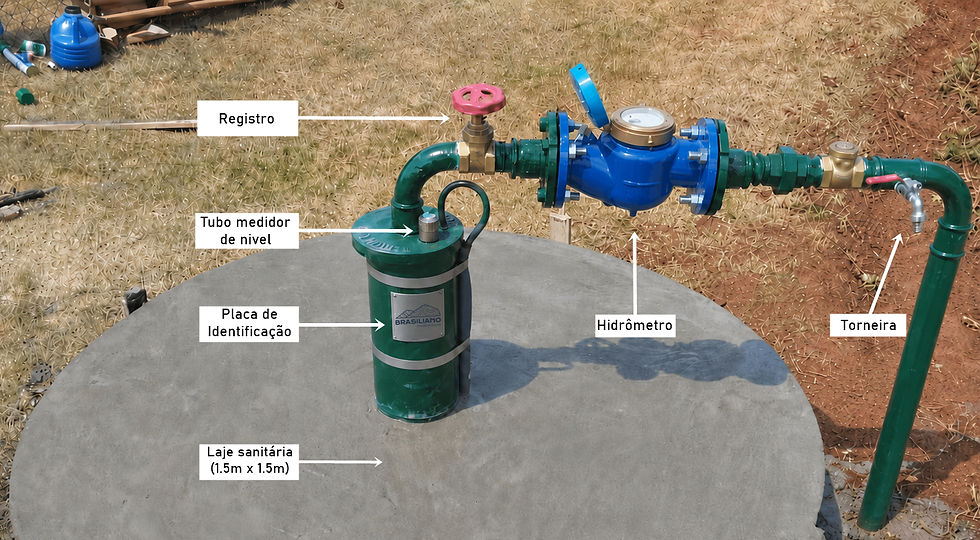 5 boas práticas para garantir a segurança e a regularidade do seu poço tubular