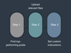process for using ChatGPT projects
