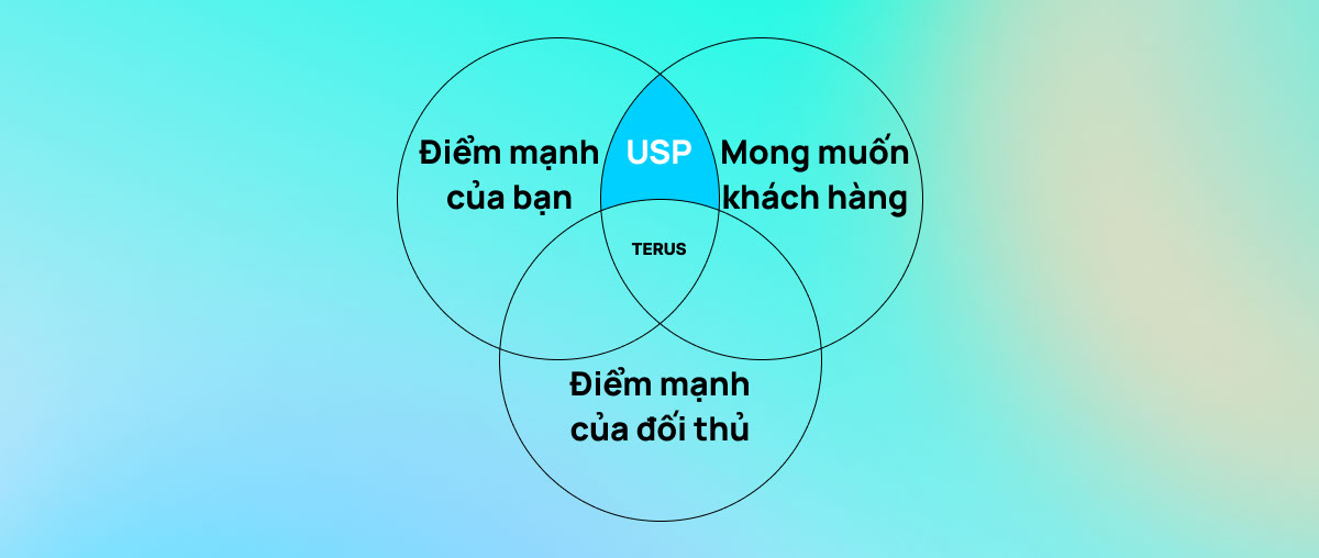 Công thức PAS