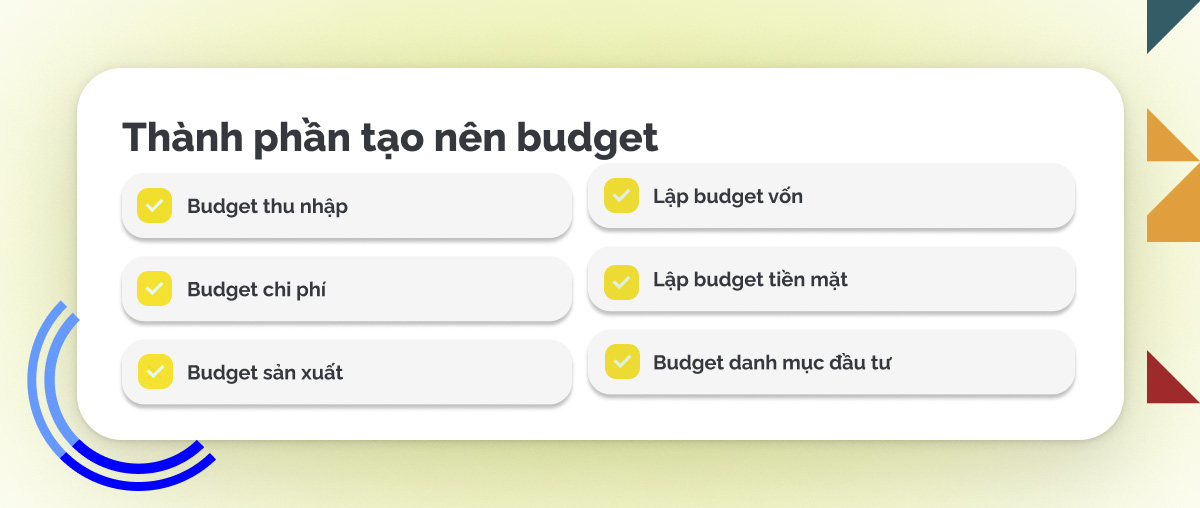 Các thành phần tạo nên budget