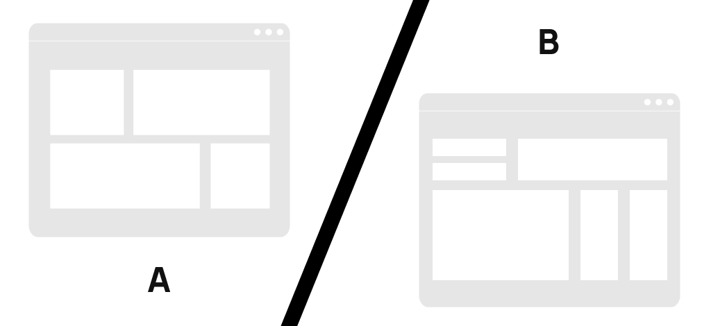 A/B Testing