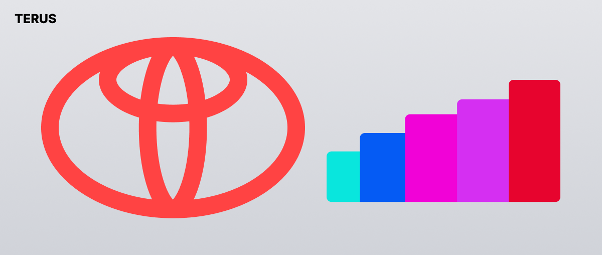 phân tích mô hình lean của Toyota