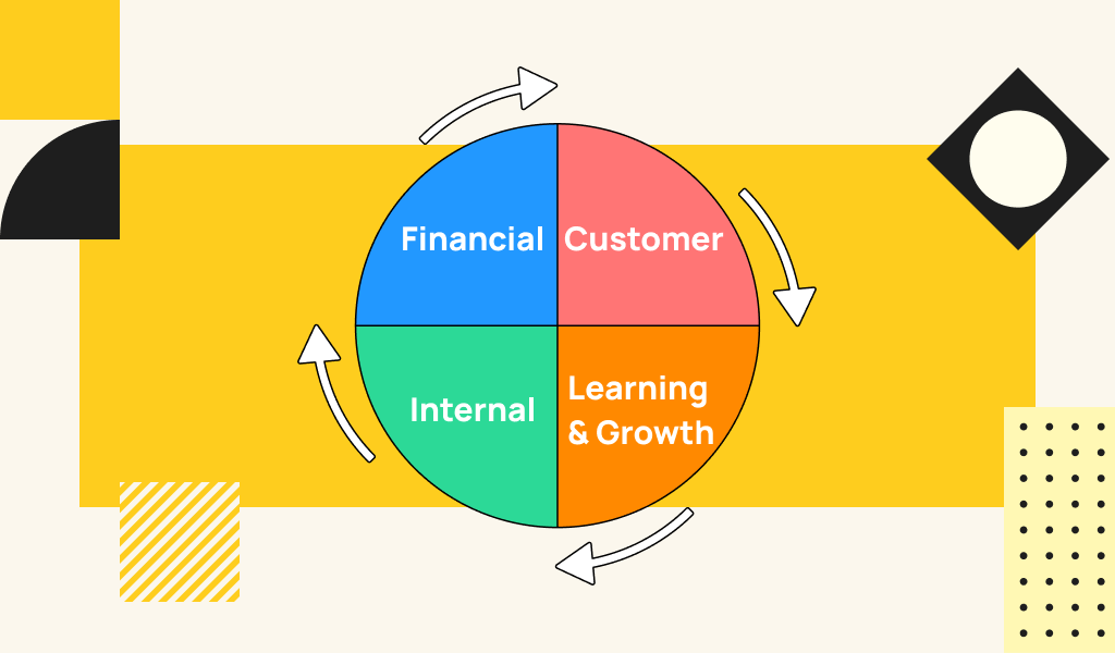 Balanced Scorecard Là Gì? Xây Dựng Chiến Lược Thành Công Với BSC