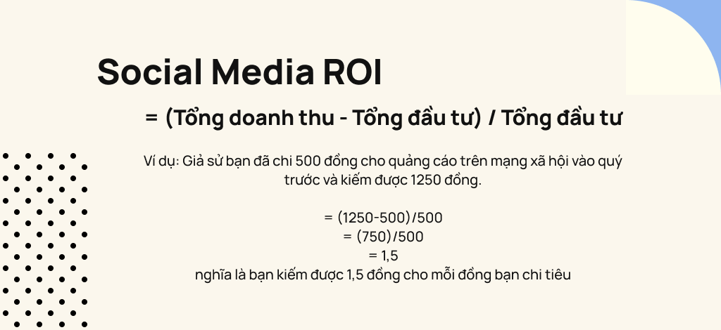 cách tính social media ROI