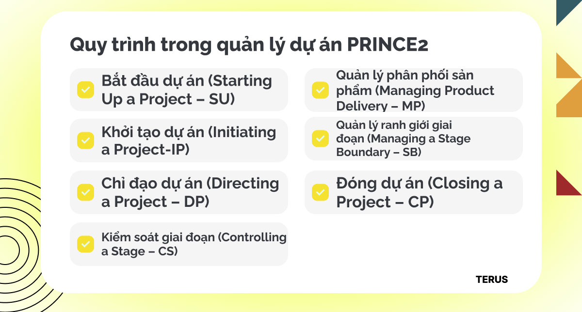 Quy trình trong quản lý dự án PRINCE2