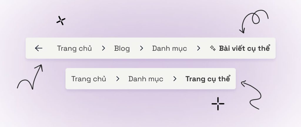 Các menu điều hướng nổi bật