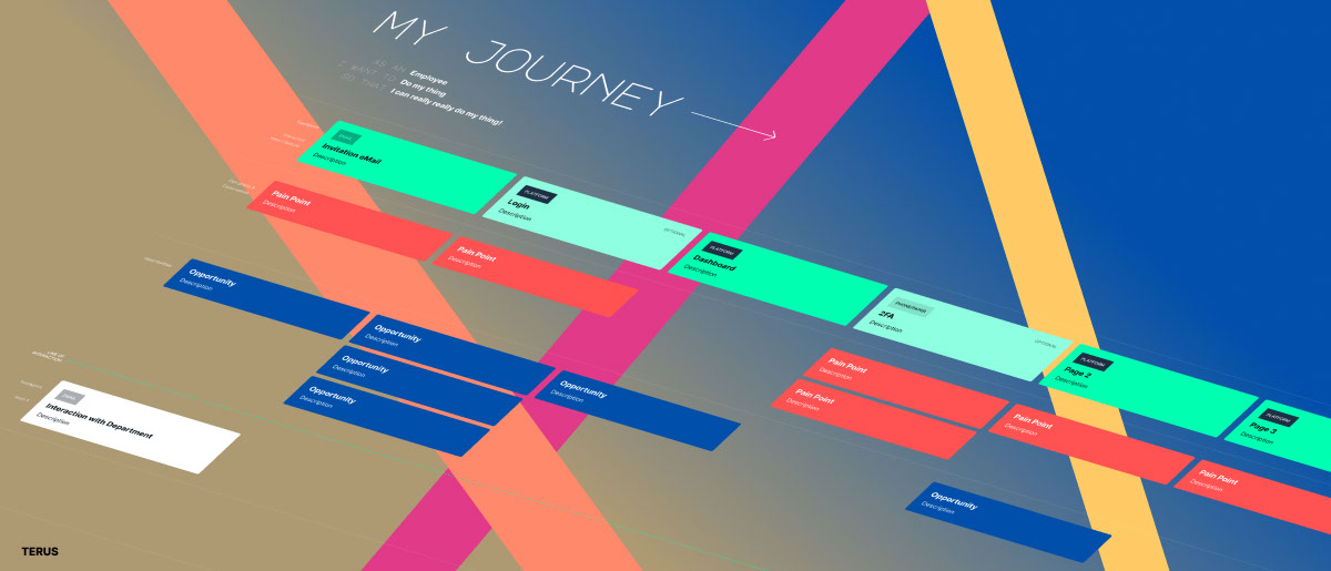 Xử lý điều hướng cho website lớn