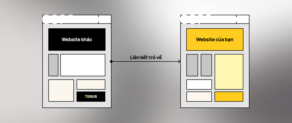 Đặt liên kết, trao đổi link kết với các website khác