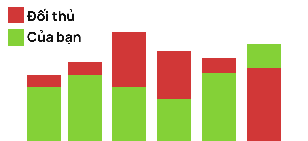 Phân tích đối thủ cạnh tranh của bạn với google trend