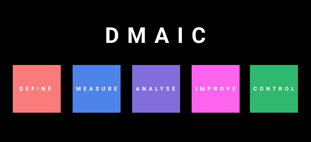 Six Sigma