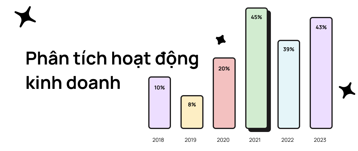Phân Tích Hoạt Động Kinh Doanh Của Doanh Nghiệp Là Gì?
