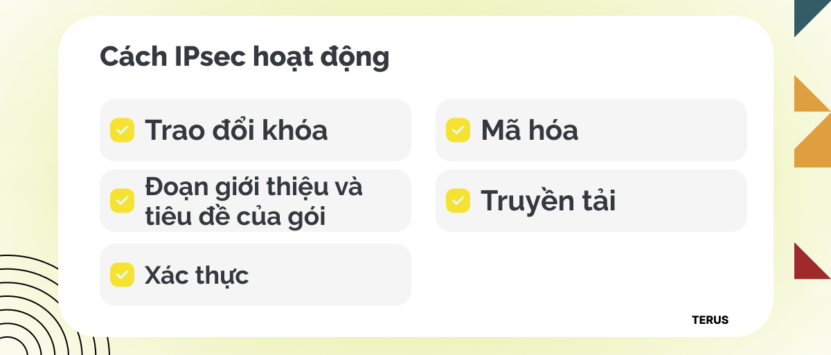 Cách IPsec hoạt động