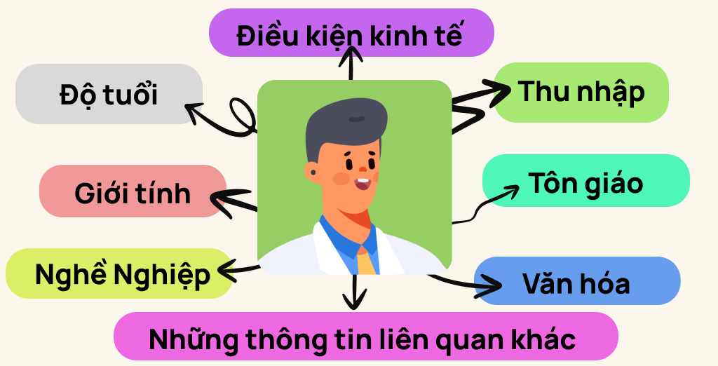 Môi trường nhân khẩu học