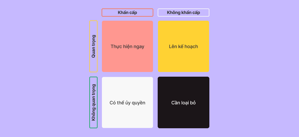 Phương pháp quản lý thời gian bằng ma trận Eisenhower